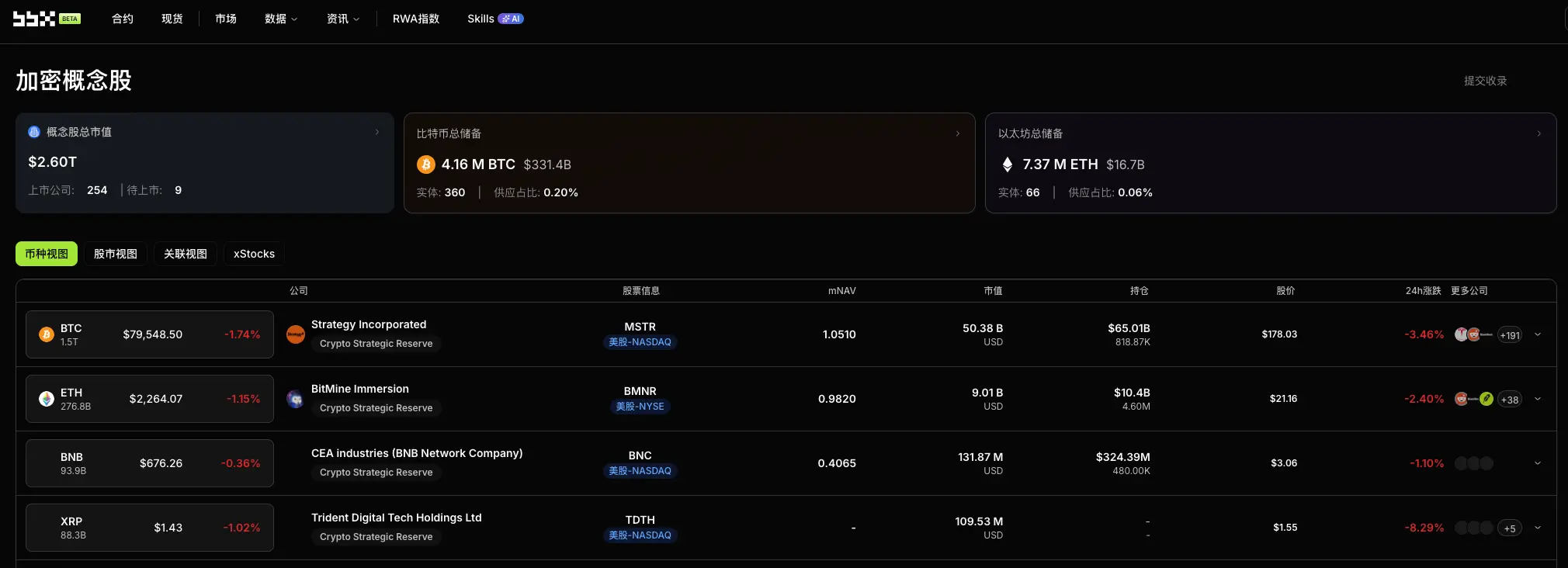 Daily Observation of Crypto Concept Stocks: Analysis of CLARITY Act 100+ Amendments - Where is the Real Game in Today's Markup?