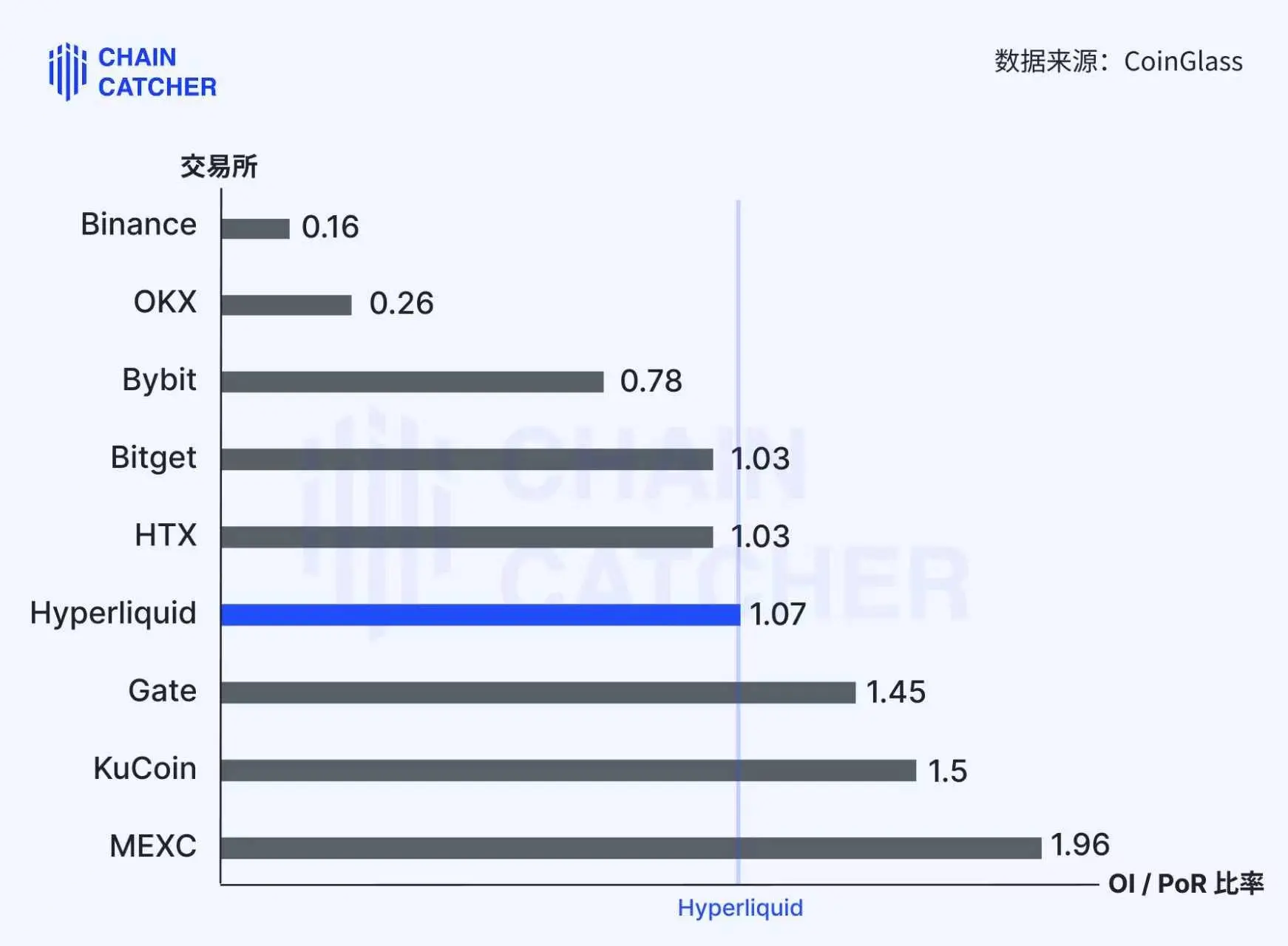 九大加密衍生品交易所，到底誰在吸引真實流動性？