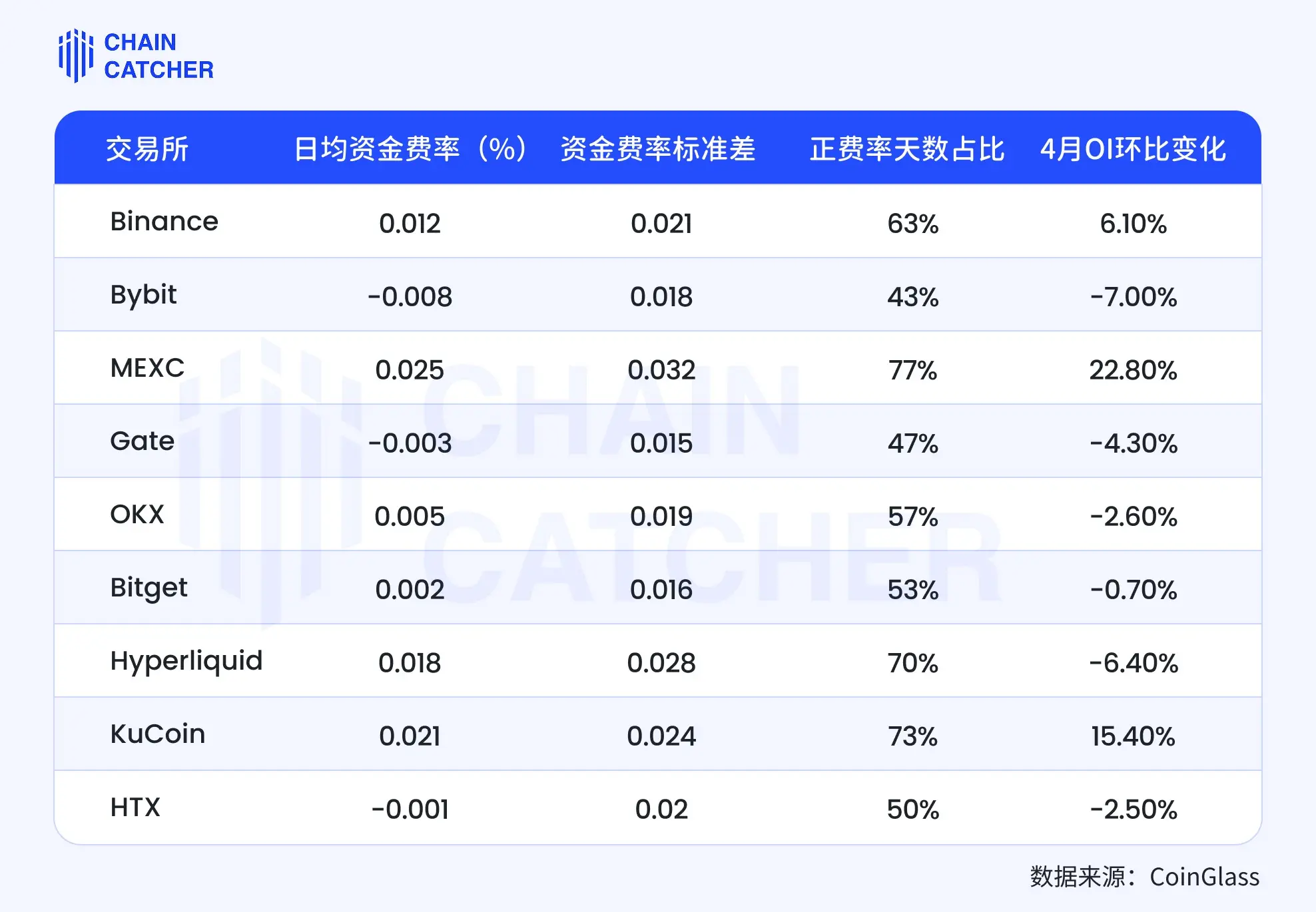 九大加密衍生品交易所，到底誰在吸引真實流動性？