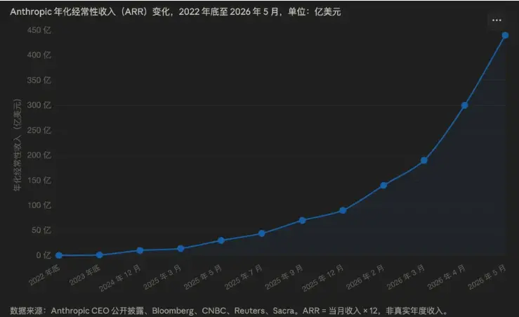 估值 9000 亿美元的 Anthropic,创始人是如何炼成的?
