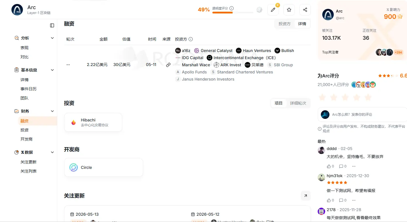 Circle 第二增长曲线:Arc 2.22 亿美元融资后,CRCL 还是 ARC?