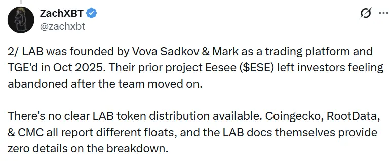 ZachXBT cites data from platforms like RootData to once again accuse the LAB project of market manipulation, with over 95% of the tokens being controlled