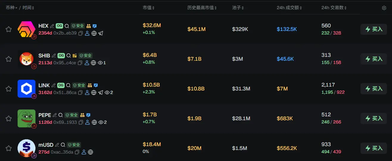 早報 | デジタルバンクFassetが5100万ドルのBラウンド資金調達を完了;Jane Streetが第1四半期にイーサリアムETFとGalaxy Digitalを増持;SATAは6月16日から現金配当を支給します。
