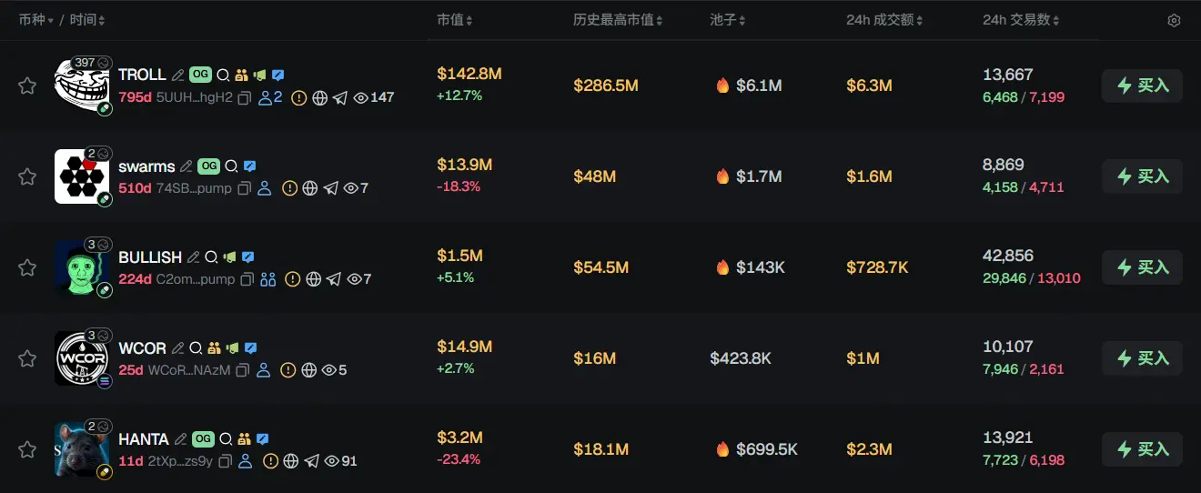 早報 | デジタルバンクFassetが5100万ドルのBラウンド資金調達を完了;Jane Streetが第1四半期にイーサリアムETFとGalaxy Digitalを増持;SATAは6月16日から現金配当を支給します。