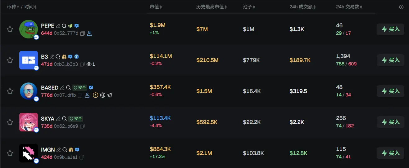 早報 | デジタルバンクFassetが5100万ドルのBラウンド資金調達を完了;Jane Streetが第1四半期にイーサリアムETFとGalaxy Digitalを増持;SATAは6月16日から現金配当を支給します。