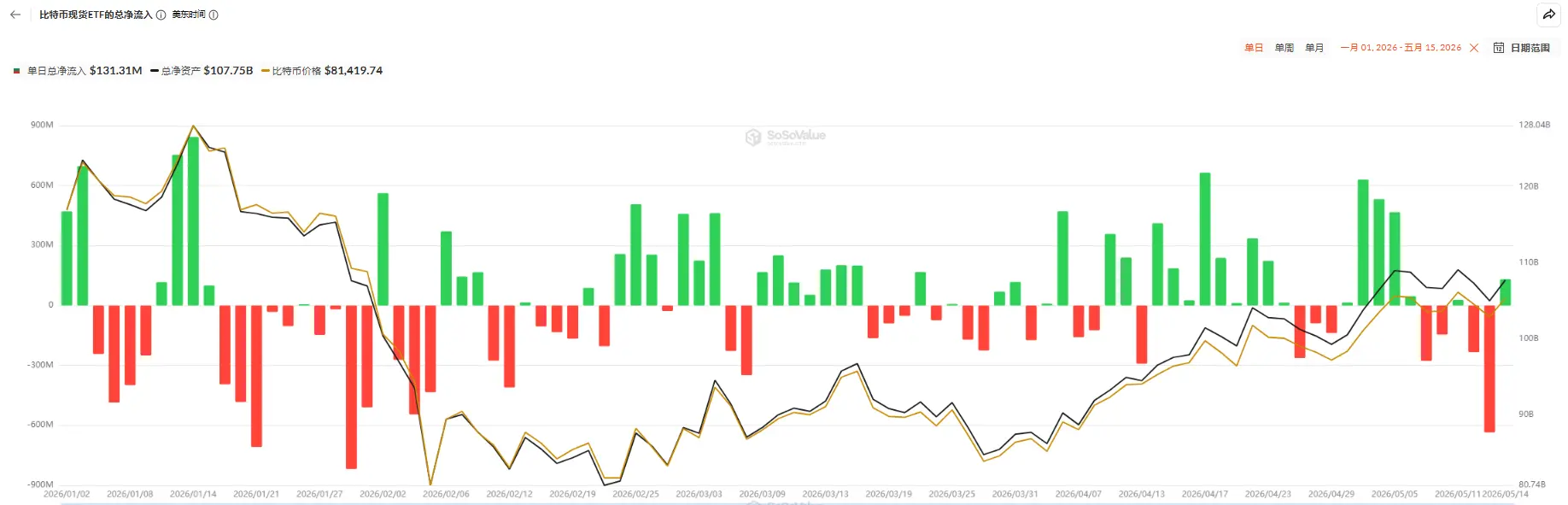 Q1 Wall Street institutional holdings revealed: Jane Street's Bitcoin ETF position sharply reduced by 71%, while JPMorgan increased its holdings by as much as 174%