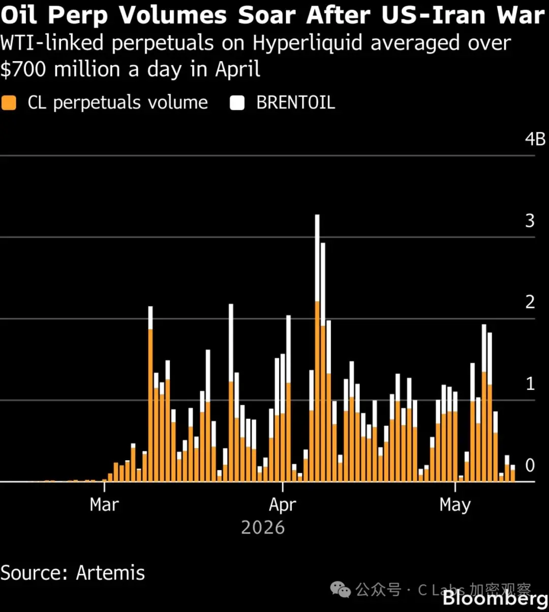 Hyperliquid,被两大传统交易所告了