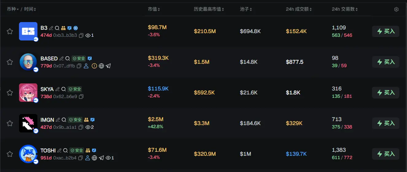 Morning News | VanEck and Grayscale submitted BNB ETF amendments on the same day; BlackRock discusses investing billions of dollars in SpaceX's IPO; Michael Saylor releases Bitcoin Tracker information again