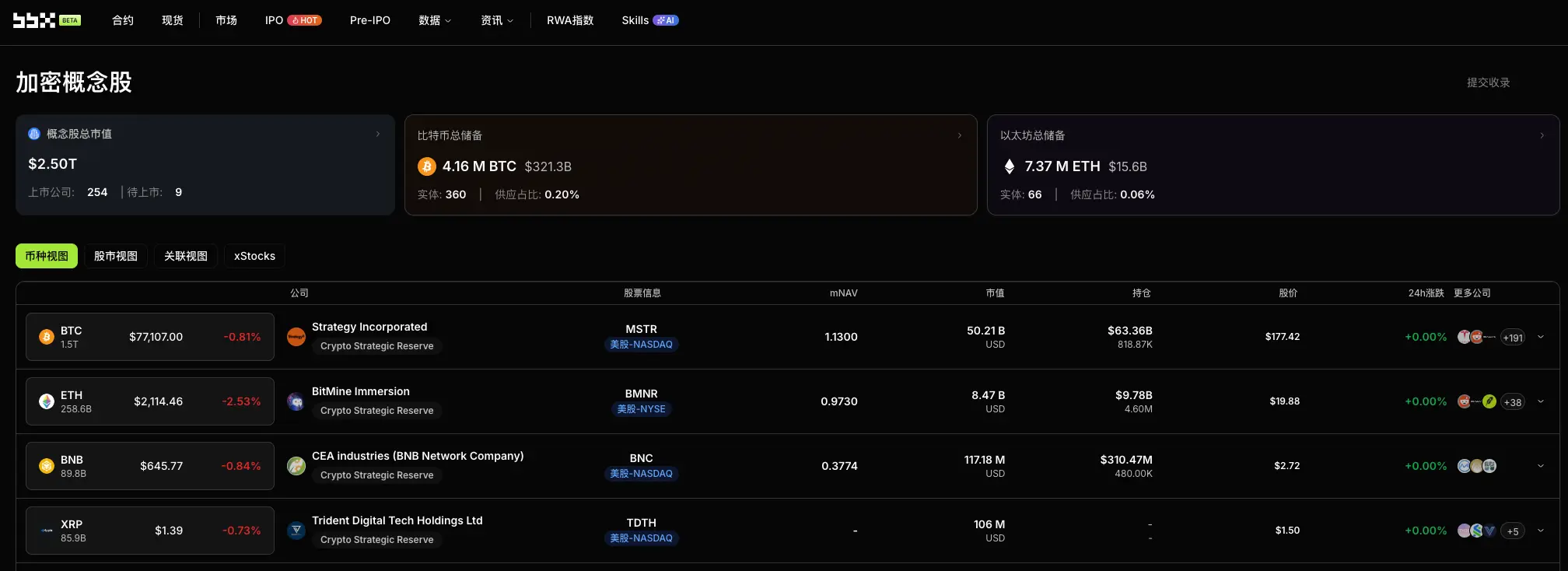 Daily Observation of Cryptocurrency Concept Stocks: After the passage of the CLARITY Act 15—9, the institutional path for Ripple and the XRP ecosystem is officially opened