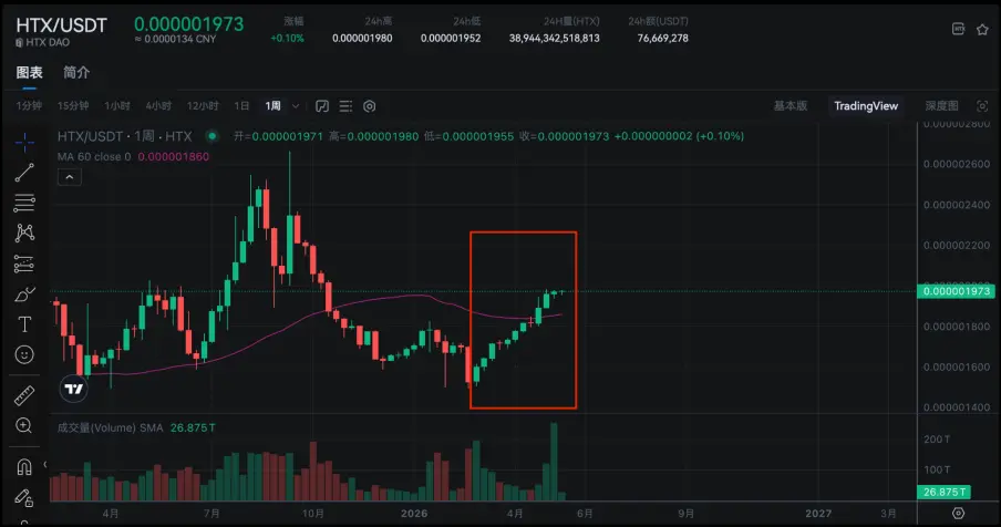 Huobi HTX's 