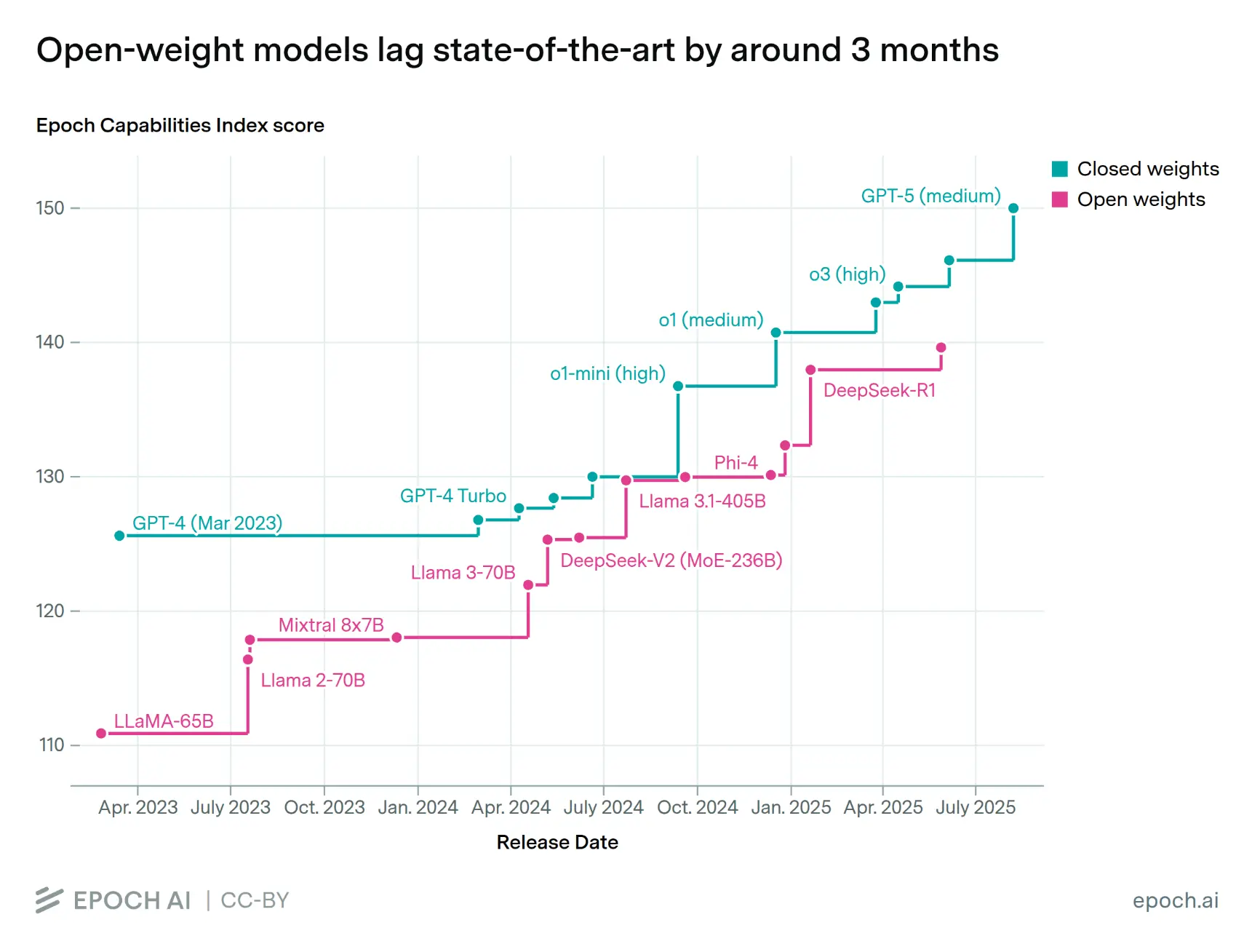 How long will it take for the GPU futures market when computing power is commoditized?