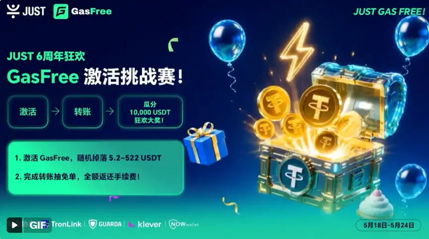 “JUST 6 周年 x GasFree 超级狂欢月”震撼来袭:畅享“0”Gas 转账自由 ,瓜分 10,000 USDT 超额奖池