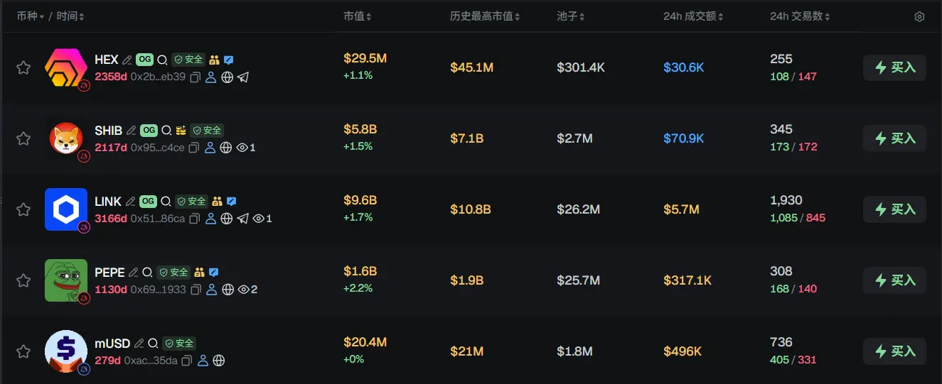 Morning News | AEON completes $8 million Pre-Seed round financing led by YZi Labs; Goldman Sachs liquidates XRP and Solana ETF holdings in Q1; Strategy increased its holdings by 24,869 BTC last week