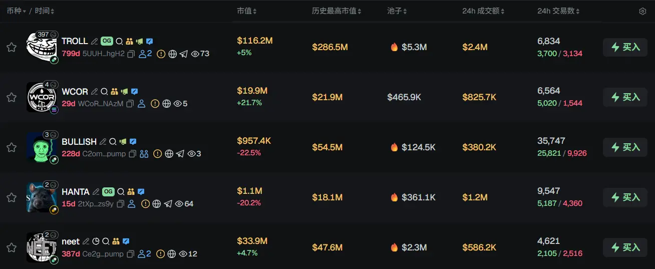 Morning News | AEON completes $8 million Pre-Seed round financing led by YZi Labs; Goldman Sachs liquidates XRP and Solana ETF holdings in Q1; Strategy increased its holdings by 24,869 BTC last week