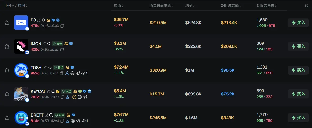 Morning News | AEON completes $8 million Pre-Seed round financing led by YZi Labs; Goldman Sachs liquidates XRP and Solana ETF holdings in Q1; Strategy increased its holdings by 24,869 BTC last week