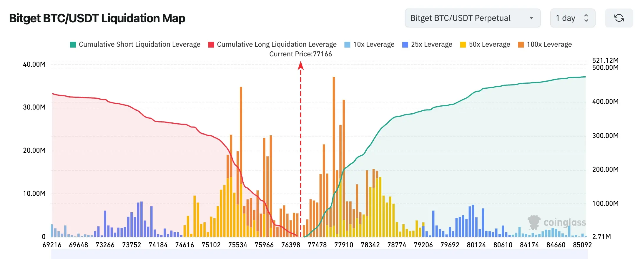 Bitget UEX Daily Report|Trump halts strikes to promote negotiations; Goldman Sachs expects rate cuts with AI productivity as core of the stock market; Walsh to be inaugurated on Friday (May 19, 2026) image 1