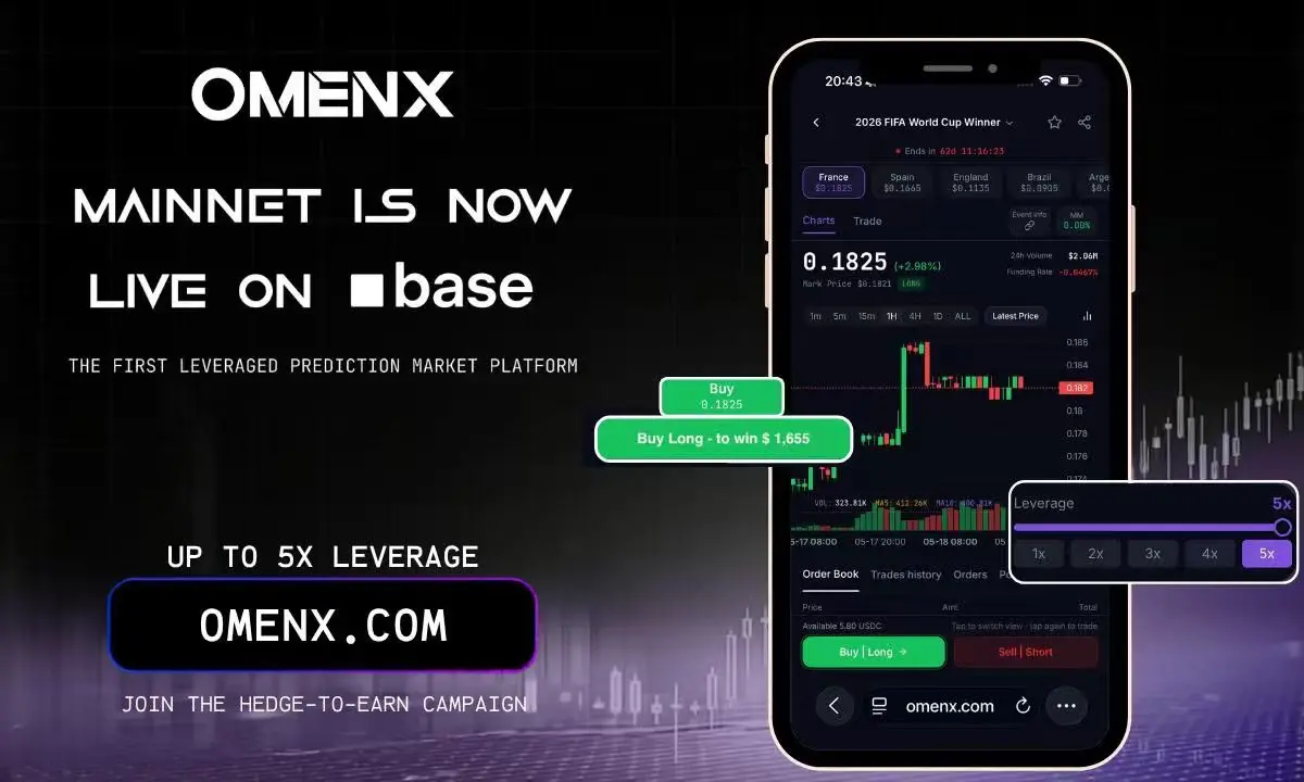 Base native leveraged prediction market OmenX officially launches on the mainnet