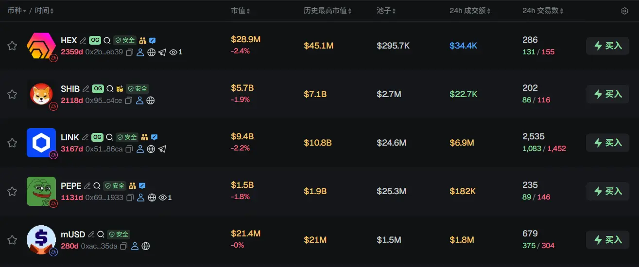 Morning Report | Musk's xAI launches Skills; Duan Yongping to first build position in Circle in Q1 2026; Polymarket partners with Nasdaq to launch prediction market