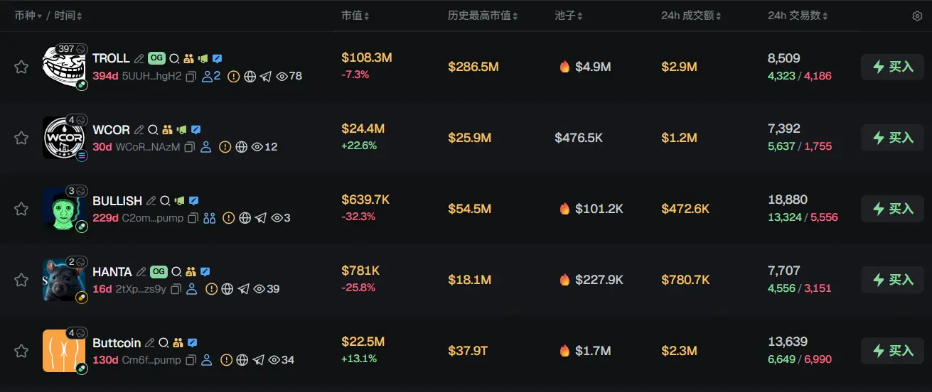 Morning Report | Musk's xAI launches Skills; Duan Yongping to first build position in Circle in Q1 2026; Polymarket partners with Nasdaq to launch prediction market