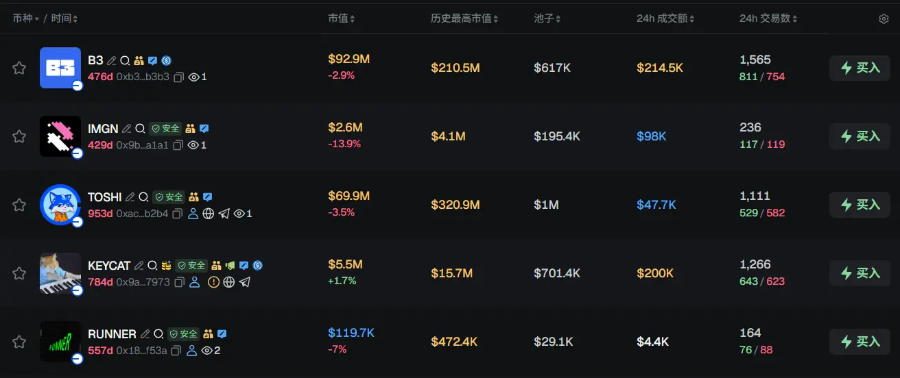 Morning Report | Musk's xAI launches Skills; Duan Yongping to first build position in Circle in Q1 2026; Polymarket partners with Nasdaq to launch prediction market