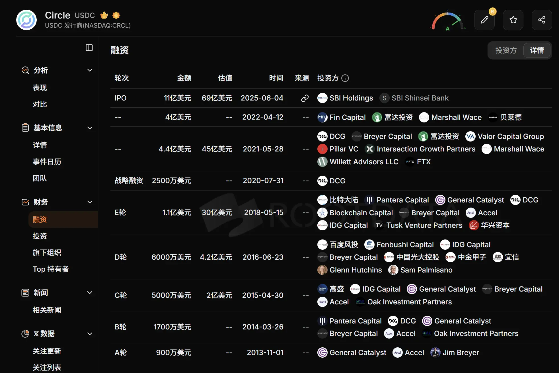 段永平首度建仓加密公司:为什么是 Circle?