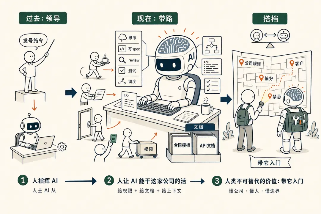Founder of Baixing.com: We have transformed from leaders in AI to guides in AI