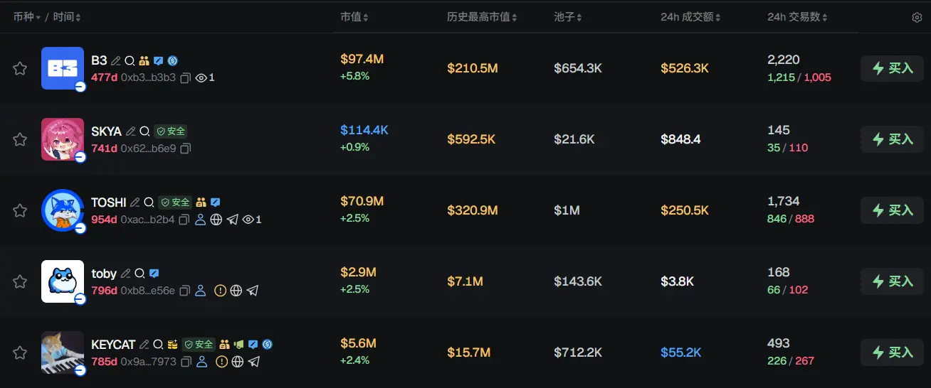 Morning Report | Deloitte acquires crypto infrastructure company Blocknative; stablecoin company Checker completes $8 million financing; a16z may have become the largest external institutional holder of HYPE