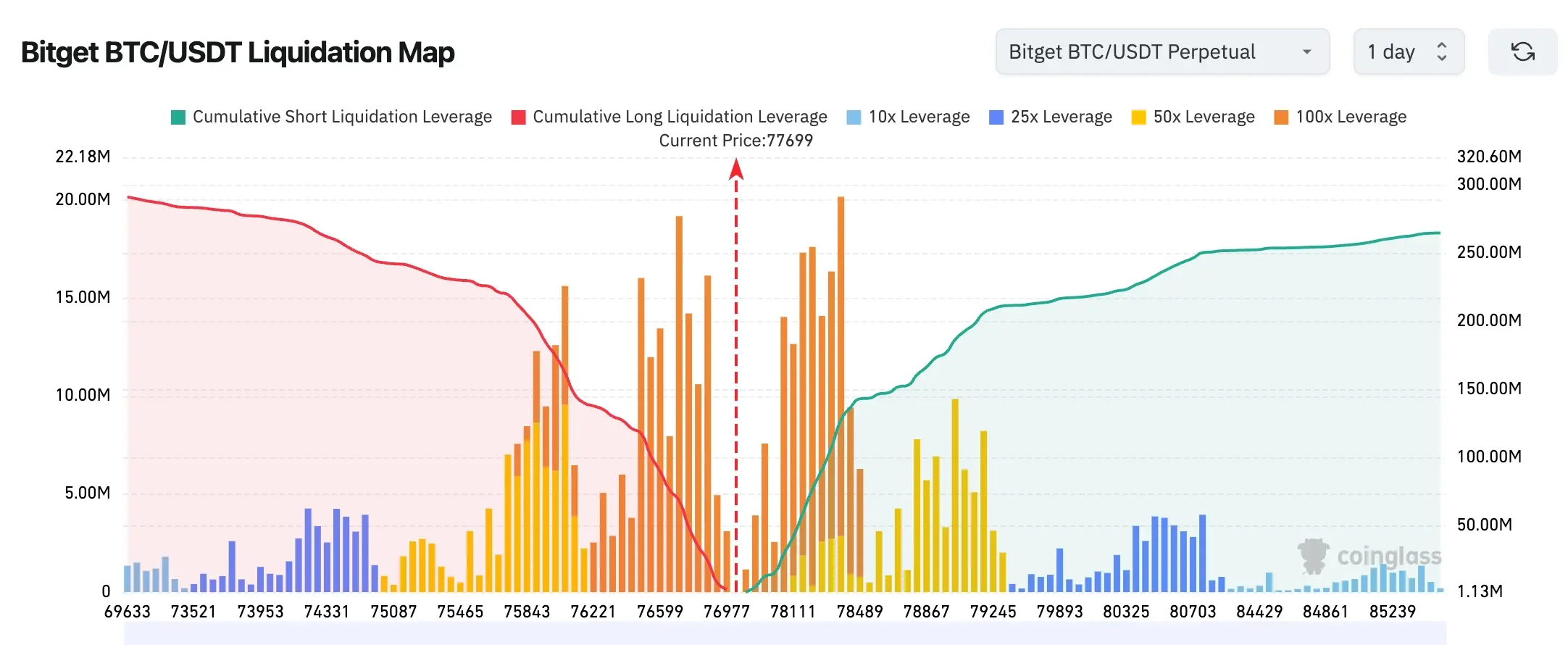 Bitget UEX Daily Report|Super IPO window opens for U.S. stocks; Nvidia's earnings exceed expectations; oil prices drop due to U.S.-Iran easing (May 21, 2026) image 1