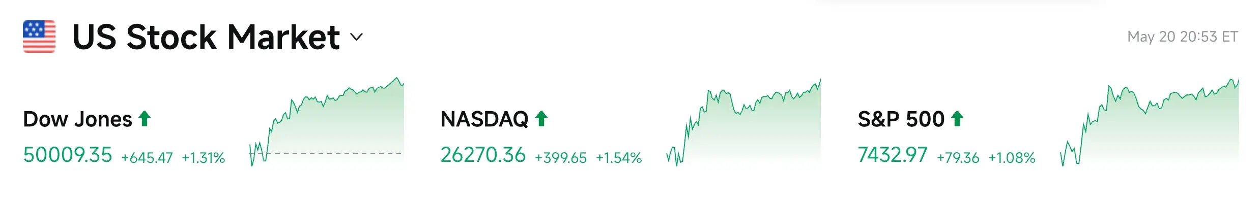 Bitget UEX Daily Report|Super IPO window opens for U.S. stocks; Nvidia's earnings exceed expectations; oil prices drop due to U.S.-Iran easing (May 21, 2026) image 2