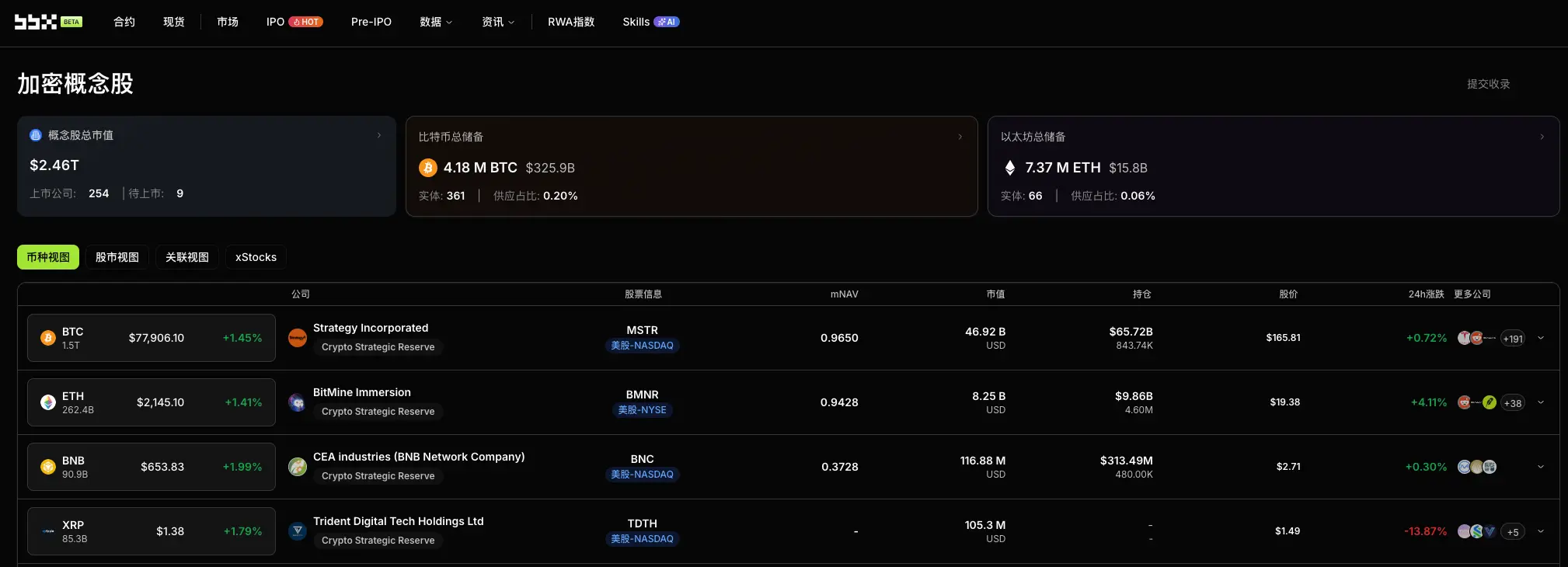 Daily Observation of Cryptocurrency Concept Stocks: Controversy Arises Over 