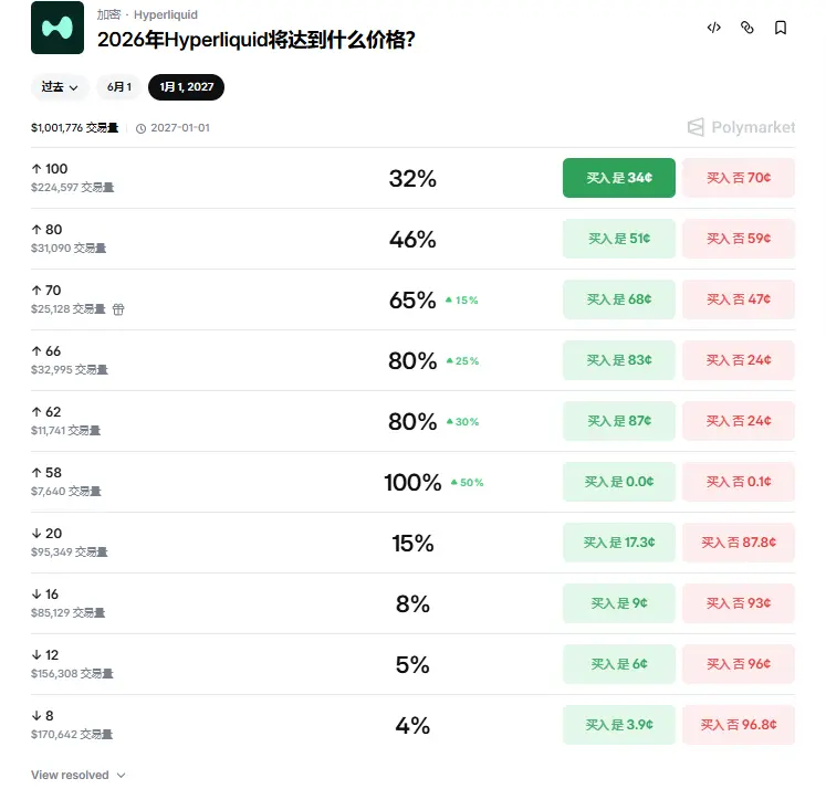 a16z 斥资 3.56 亿美元狂扫 HYPE,超越 Paradigm 成外部最大持仓机构