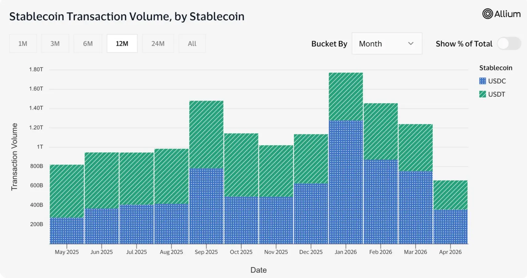 CoinbaseはUSDCをHyperliquidに投入しました。この取引で誰が得をしたのでしょうか?