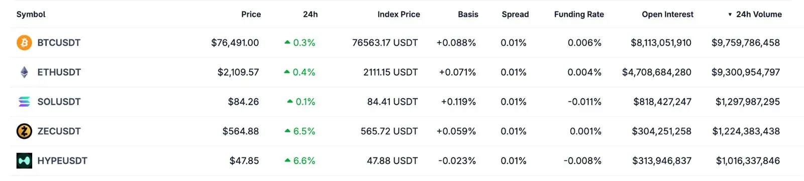 CoinbaseはUSDCをHyperliquidに投入しました。この取引で誰が得をしたのでしょうか?