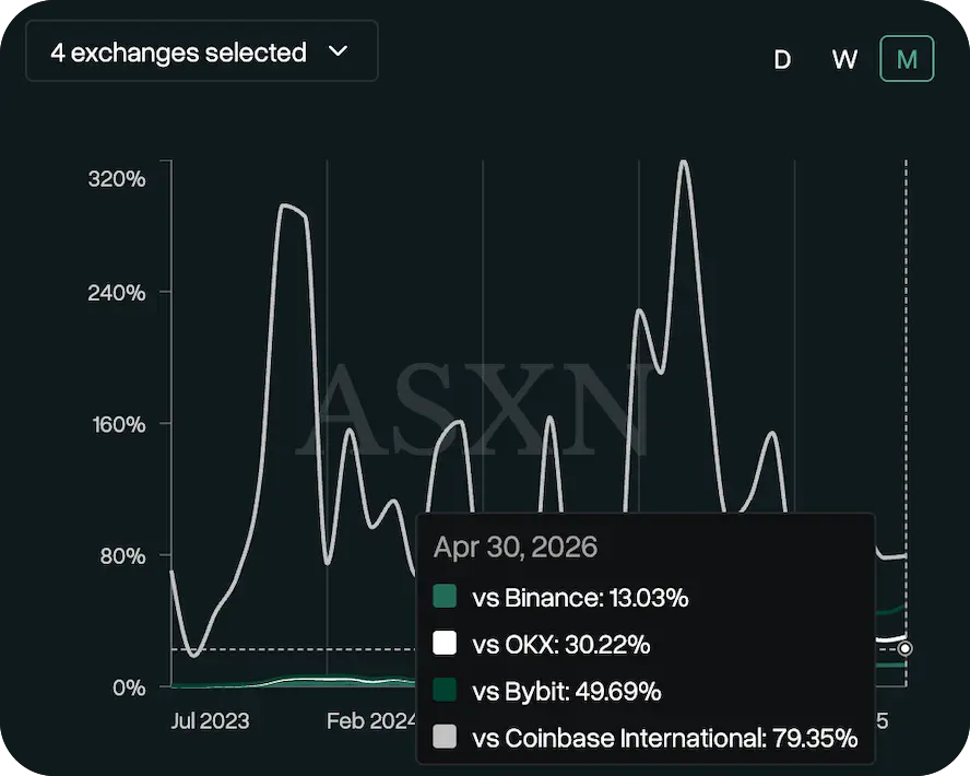CoinbaseはUSDCをHyperliquidに投入しました。この取引で誰が得をしたのでしょうか?