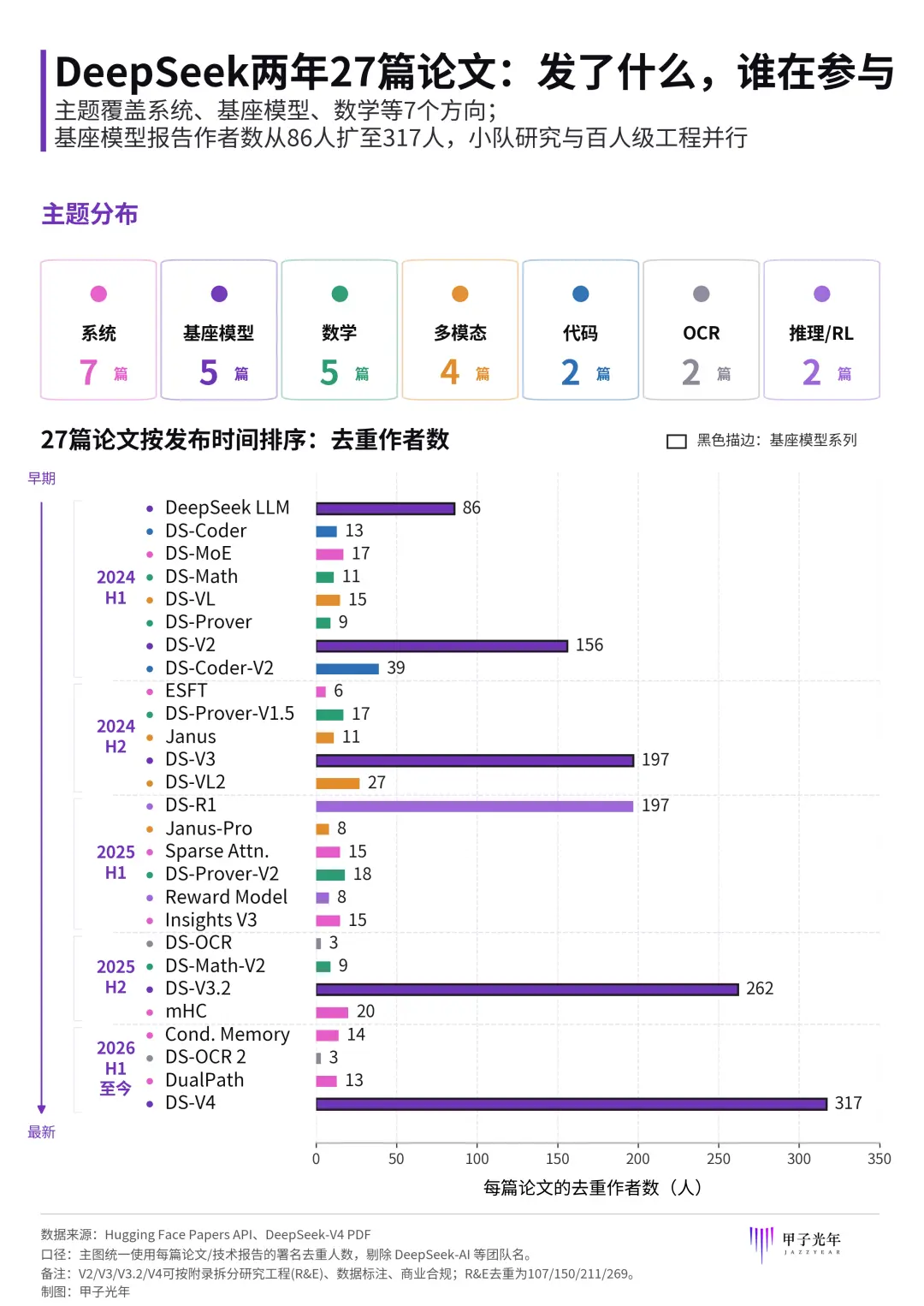 정보에 정통한 소식통: DeepSeek가 Claude Code에 맞서기 위해 Harness 팀을 구성하고 있다