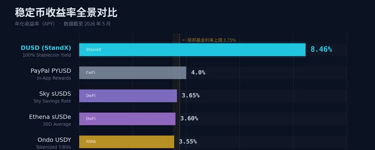 I tested with $10,000: zero wear and tear, annualized 8%, and can earn points (with complete tutorial + screenshots)