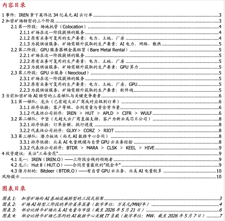 AIDC, computing power leasing, and cloud: The 