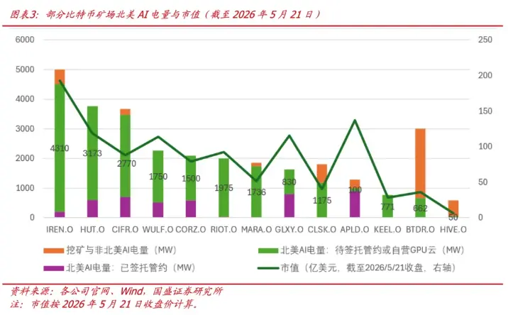 AIDC, computing power leasing, and cloud: The 