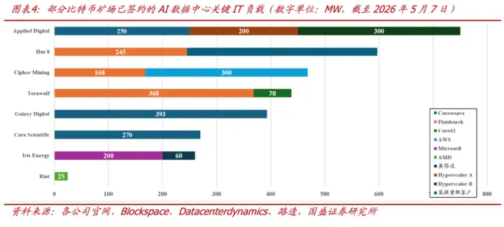 AIDC, computing power leasing, and cloud: The 