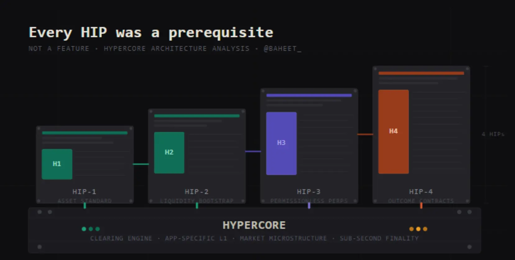 The secret to Hyperliquid's success dismantled from the five-layer financial stack
