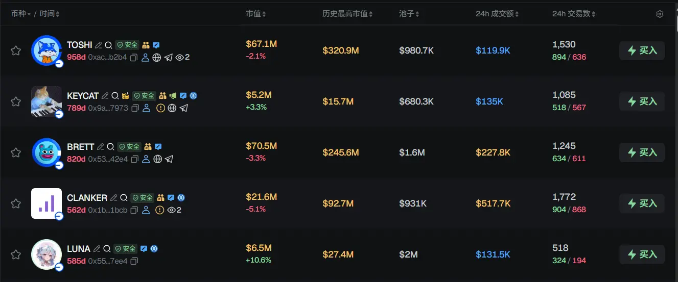 Morning News | Michael Saylor stated that this week he bought bonds instead of Bitcoin; StablR was attacked and lost about 2.8 million dollars; the U.S. Congress is pushing the Bitcoin Reserve Act again
