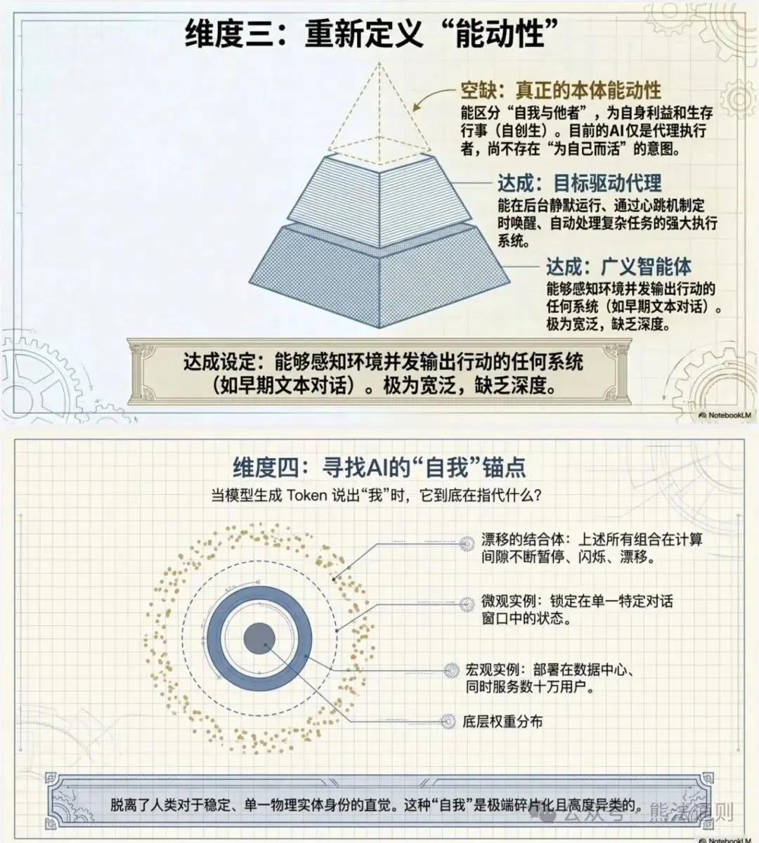 谷歌首席科学家沙纳汉演讲全文