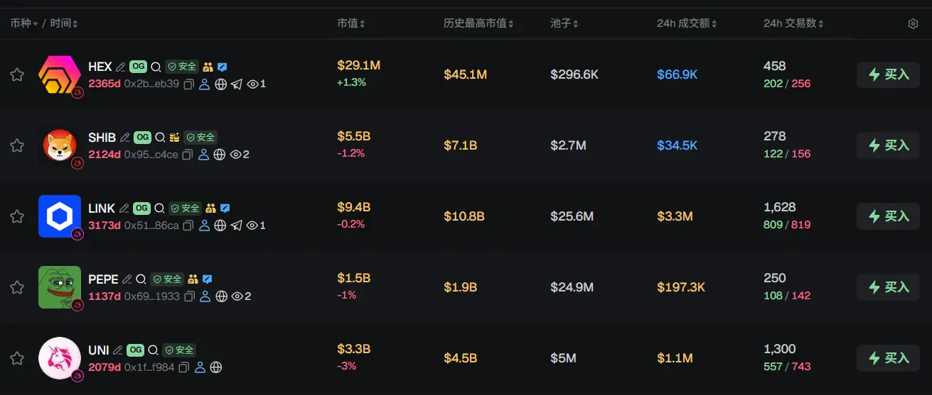 Morning Report | Binance launches DYOR research tool; YZi Labs launches recruitment platform YZi Talent; Vitalik states that the Ethereum Foundation will