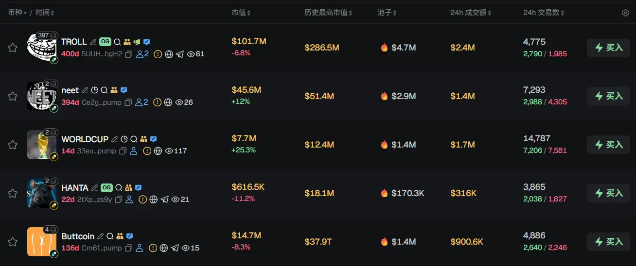 Morning Report | Binance launches DYOR research tool; YZi Labs launches recruitment platform YZi Talent; Vitalik states that the Ethereum Foundation will
