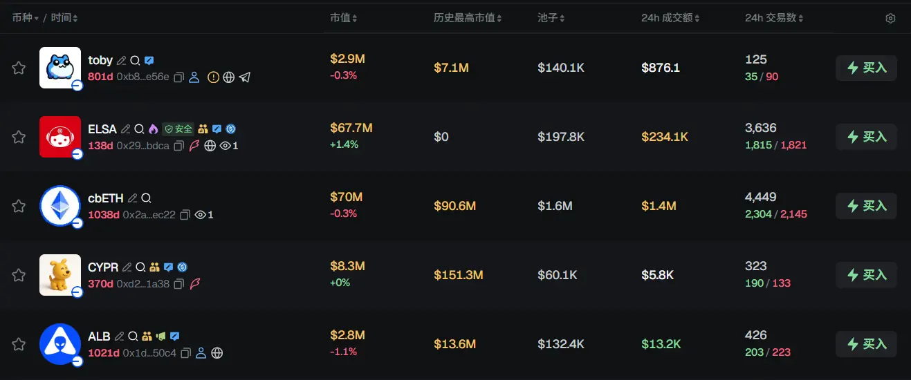 Morning Report | Binance launches DYOR research tool; YZi Labs launches recruitment platform YZi Talent; Vitalik states that the Ethereum Foundation will