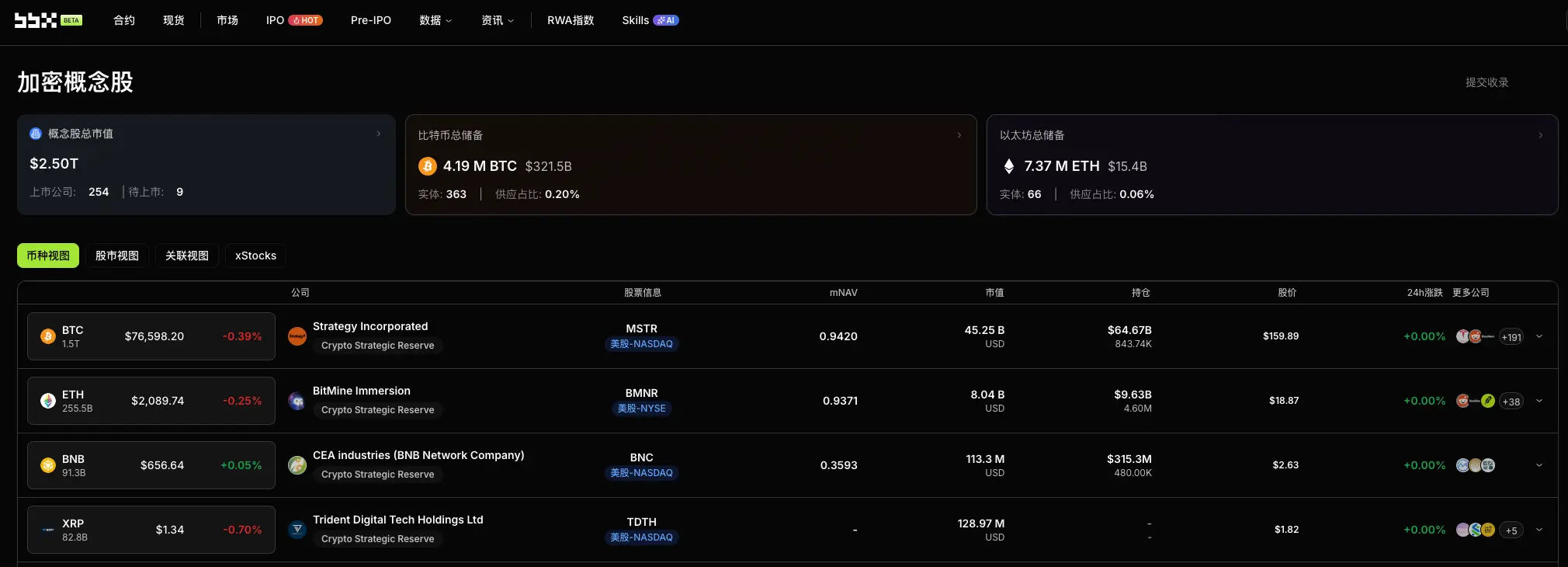 Daily Observation of Cryptocurrency Concept Stocks: Saylor Claims Selling BTC to Pay Dividends is a 