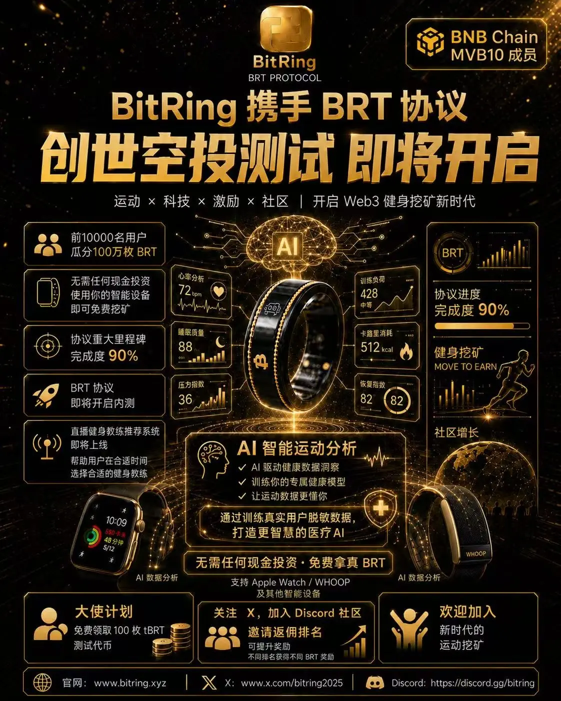 The BNB Chain MVB10 project BitRing is about to launch its genesis airdrop test and introduce the
