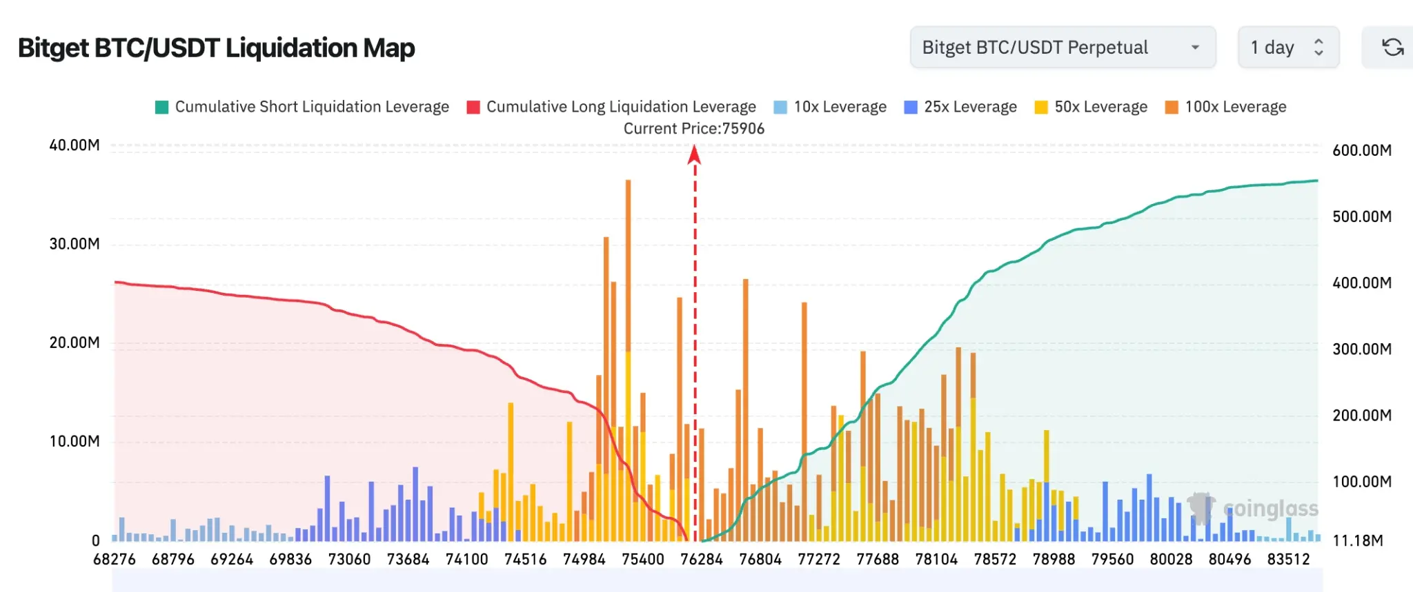Bitget UEX Daily Report|Three Major Indices Rise Together to New Highs; US-Iran Negotiations Continue to Advance; Earnings Season Enters Key Window (May 27, 2026) image 1