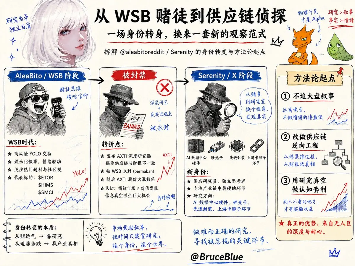 2年で225倍の利益?神秘的な研究者セレニティのAI「首を絞める」投資術を暴露