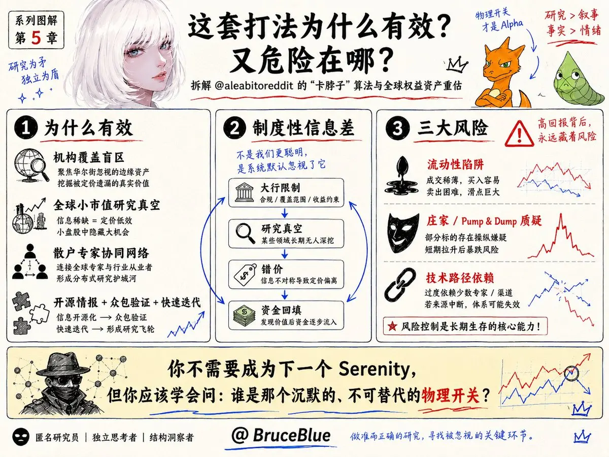 2年で225倍の利益?神秘的な研究者セレニティのAI「首を絞める」投資術を暴露